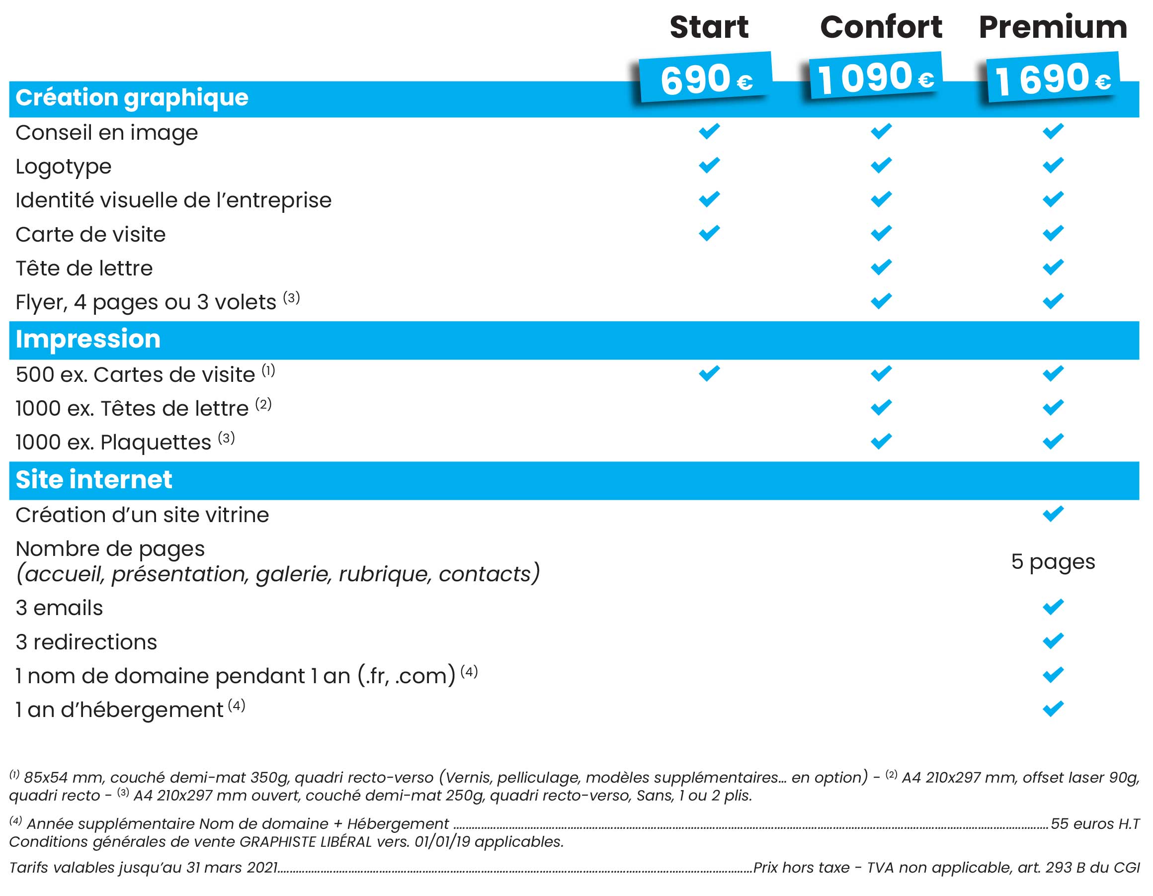 abonnement internet site vitrine